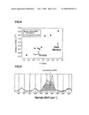 METHOD OF FORMING A POROUS INSULATION FILM diagram and image