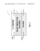 ANODE WITH CERAMIC ADDITIVES FOR MOLTEN CARBONATE FUEL CELL diagram and image