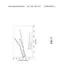 ANODE WITH CERAMIC ADDITIVES FOR MOLTEN CARBONATE FUEL CELL diagram and image