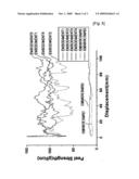 ORGANIC/INORGANIC COMPOSITE SEPARATOR AND ELECTROCHEMICAL DEVICE CONTAINING THE SAME diagram and image