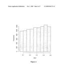 Chromosomal Blocks as Markers for Traits diagram and image