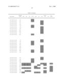 Chromosomal Blocks as Markers for Traits diagram and image