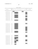 Chromosomal Blocks as Markers for Traits diagram and image