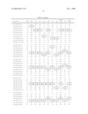 Chromosomal Blocks as Markers for Traits diagram and image