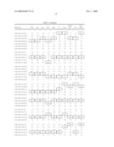 Chromosomal Blocks as Markers for Traits diagram and image