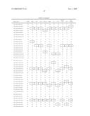 Chromosomal Blocks as Markers for Traits diagram and image