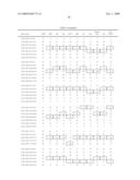 Chromosomal Blocks as Markers for Traits diagram and image