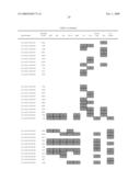 Chromosomal Blocks as Markers for Traits diagram and image