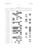 Chromosomal Blocks as Markers for Traits diagram and image