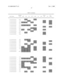 Chromosomal Blocks as Markers for Traits diagram and image