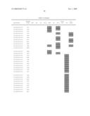 Chromosomal Blocks as Markers for Traits diagram and image