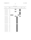 Chromosomal Blocks as Markers for Traits diagram and image