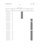 Chromosomal Blocks as Markers for Traits diagram and image