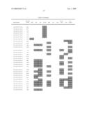 Chromosomal Blocks as Markers for Traits diagram and image