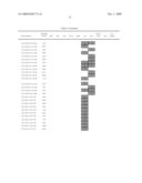 Chromosomal Blocks as Markers for Traits diagram and image