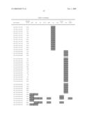 Chromosomal Blocks as Markers for Traits diagram and image