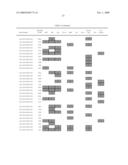 Chromosomal Blocks as Markers for Traits diagram and image