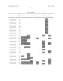 Chromosomal Blocks as Markers for Traits diagram and image