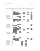 Chromosomal Blocks as Markers for Traits diagram and image