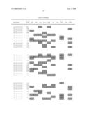 Chromosomal Blocks as Markers for Traits diagram and image