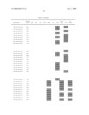 Chromosomal Blocks as Markers for Traits diagram and image