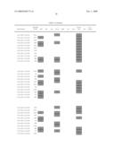 Chromosomal Blocks as Markers for Traits diagram and image