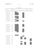 Chromosomal Blocks as Markers for Traits diagram and image