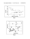 Gene Mutation Profiling of CSMD1 diagram and image