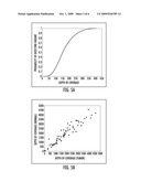 Gene Mutation Profiling of CSMD1 diagram and image