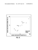 Gene Mutation Profiling of CSMD1 diagram and image