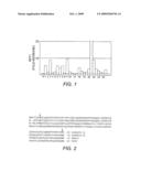 Methods and Kit for Detecting Breast Cancer diagram and image