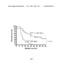 METHOD OF DETECTING CANCER AND EVALUATING CANCER PROGNOSIS diagram and image