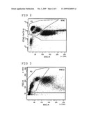 METHOD FOR CLASSIFYING AND COUNTING BASOPHILS diagram and image