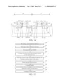 METHOD OF FORMING CMOS TRANSISTOR diagram and image