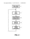 MULTICAST COMMUNICATION SYSTEM WITH POWER CONTROL diagram and image