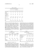 Production of Shear-Stable High Viscosity PAO diagram and image