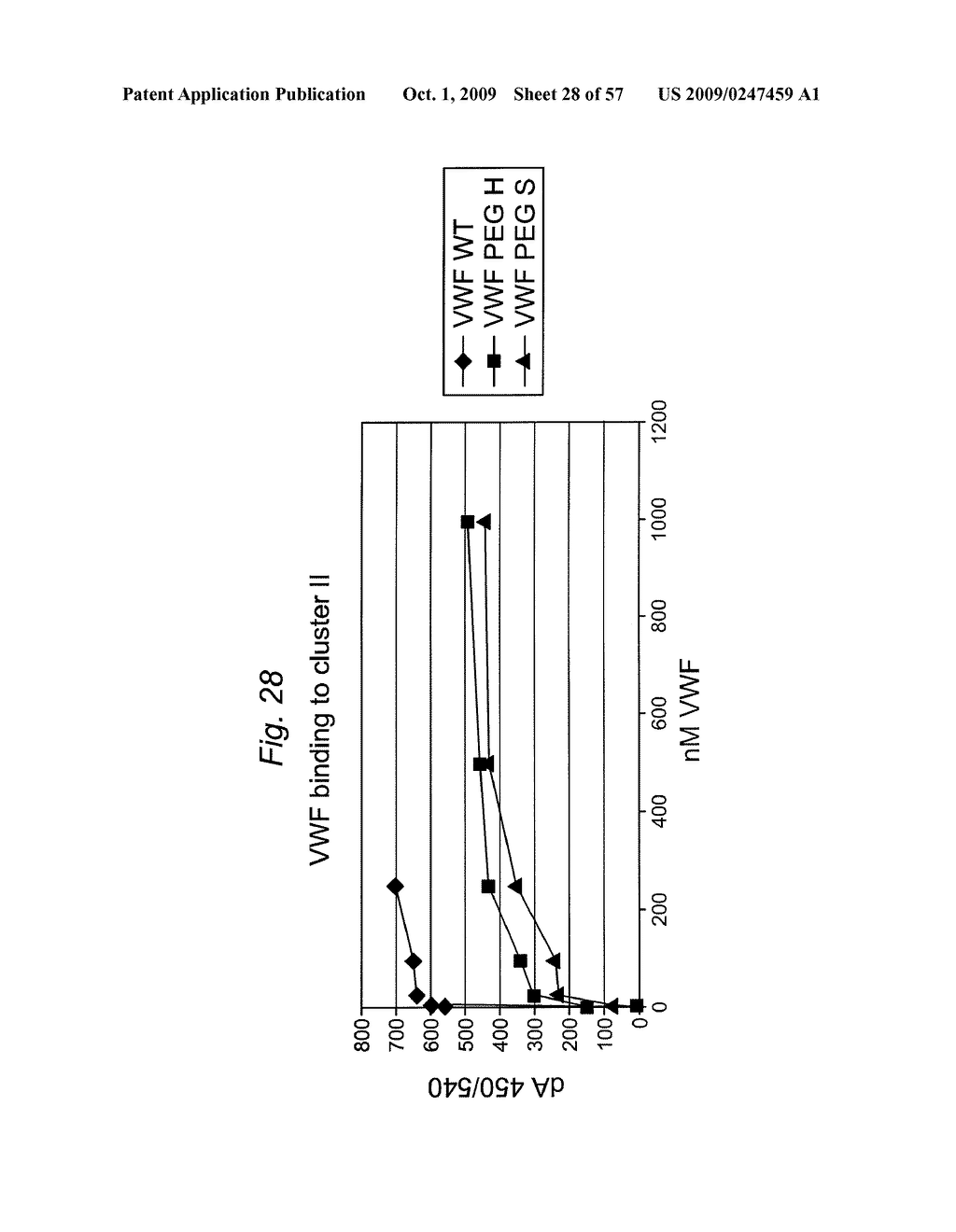 MODIFIED RECOMBINANT FACTOR VIII AND VON WILLEBRAND FACTOR AND METHODS OF USE - diagram, schematic, and image 29