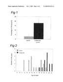 MANNITOL AND/OR PROLINE FOR PREVENTION AND TREATMENT OF AGEING RELATED SYMPTOMS diagram and image