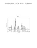 CRYSTALLINE FORMS OF [(1R), 2S]-2-AMINOPROPIONIC ACID 2-[4-(4-FLUORO-2-METHYL-1H-INDOL-5-YLOXY)-5-METHYLPYRROLO[2,1-f][1,2,4]TR- IAZIN-6-YLOXY]-1-METHYLETHYL ESTER diagram and image