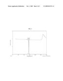 CRYSTALLINE FORMS OF [(1R), 2S]-2-AMINOPROPIONIC ACID 2-[4-(4-FLUORO-2-METHYL-1H-INDOL-5-YLOXY)-5-METHYLPYRROLO[2,1-f][1,2,4]TR- IAZIN-6-YLOXY]-1-METHYLETHYL ESTER diagram and image