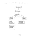 NUTRIENT EXTRACTS DERIVED FROM GREEN PLANT MATERIALS diagram and image