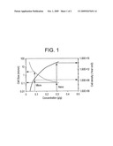 POLYMERIC FOAMS WITH NANOCELLULAR MORPHOLOGY AND METHODS FOR MAKING THEM diagram and image