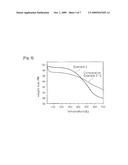 METHOD FOR PREPARING PERMANENTLY HYDROPHOBIC AEROGEL AND PERMANENTLY HYDROPHOBIC AEROGEL PREPARED BY USING THE METHOD diagram and image