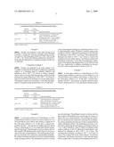 METHOD FOR PREPARING PERMANENTLY HYDROPHOBIC AEROGEL AND PERMANENTLY HYDROPHOBIC AEROGEL PREPARED BY USING THE METHOD diagram and image