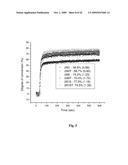 NOVEL MONOMER FOR DENTAL COMPOSITIONS diagram and image