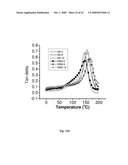 NOVEL MONOMER FOR DENTAL COMPOSITIONS diagram and image