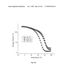 NOVEL MONOMER FOR DENTAL COMPOSITIONS diagram and image