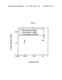 Modified Acrylic Block Copolymers For Hydrogels and Pressure Sensitive Wet Adhesives diagram and image