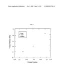 Modified Acrylic Block Copolymers For Hydrogels and Pressure Sensitive Wet Adhesives diagram and image