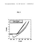 Modified Acrylic Block Copolymers For Hydrogels and Pressure Sensitive Wet Adhesives diagram and image